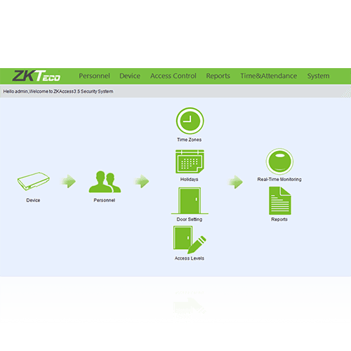 ZKAccess 3.5 Professional Access Control Software NZTeco