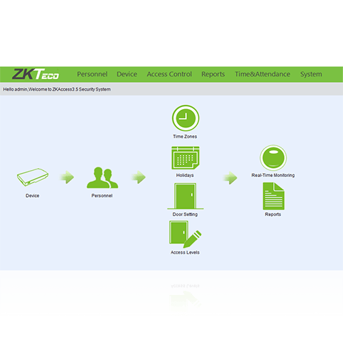 ZKAccess 3.5: The Ultimate Access Control Management Solution Software