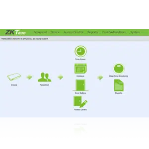 ZKAccess 3.5: Comprehensive Access Control Software