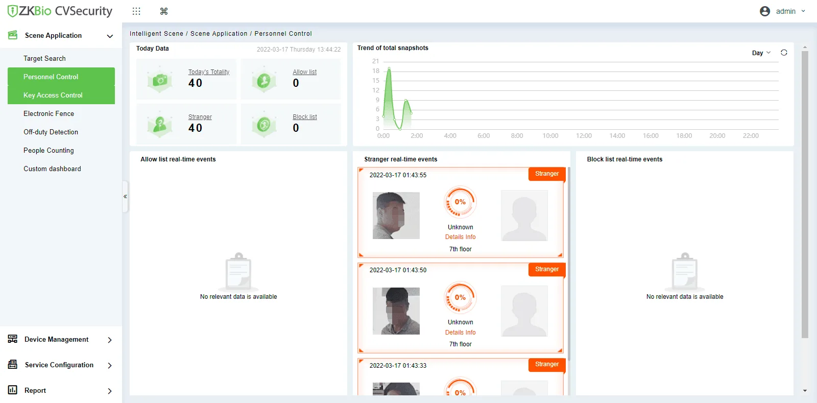 ZKBio CVSecurity Personnel Control dashboard showing today's snapshot totals, a trend graph, and real-time stranger detection events on the 7th floor