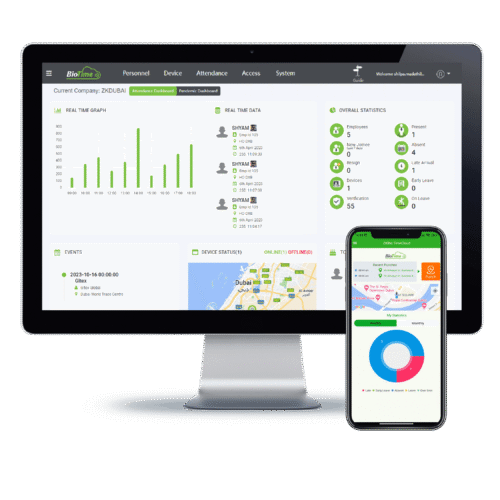 ZKBio Time Cloud attendance management dashboard shown on desktop and mobile, displaying real-time graphs, employee statistics, and device status