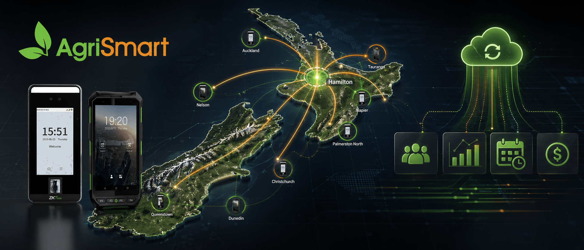 Map of New Zealand showing AgriSmart devices and sites connected to a central location in Hamilton