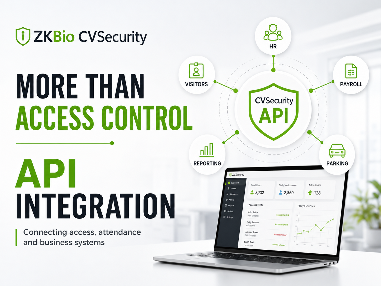 CVSecurity API Integration graphic showing HR, payroll, visitors, reporting and parking connected beyond access control