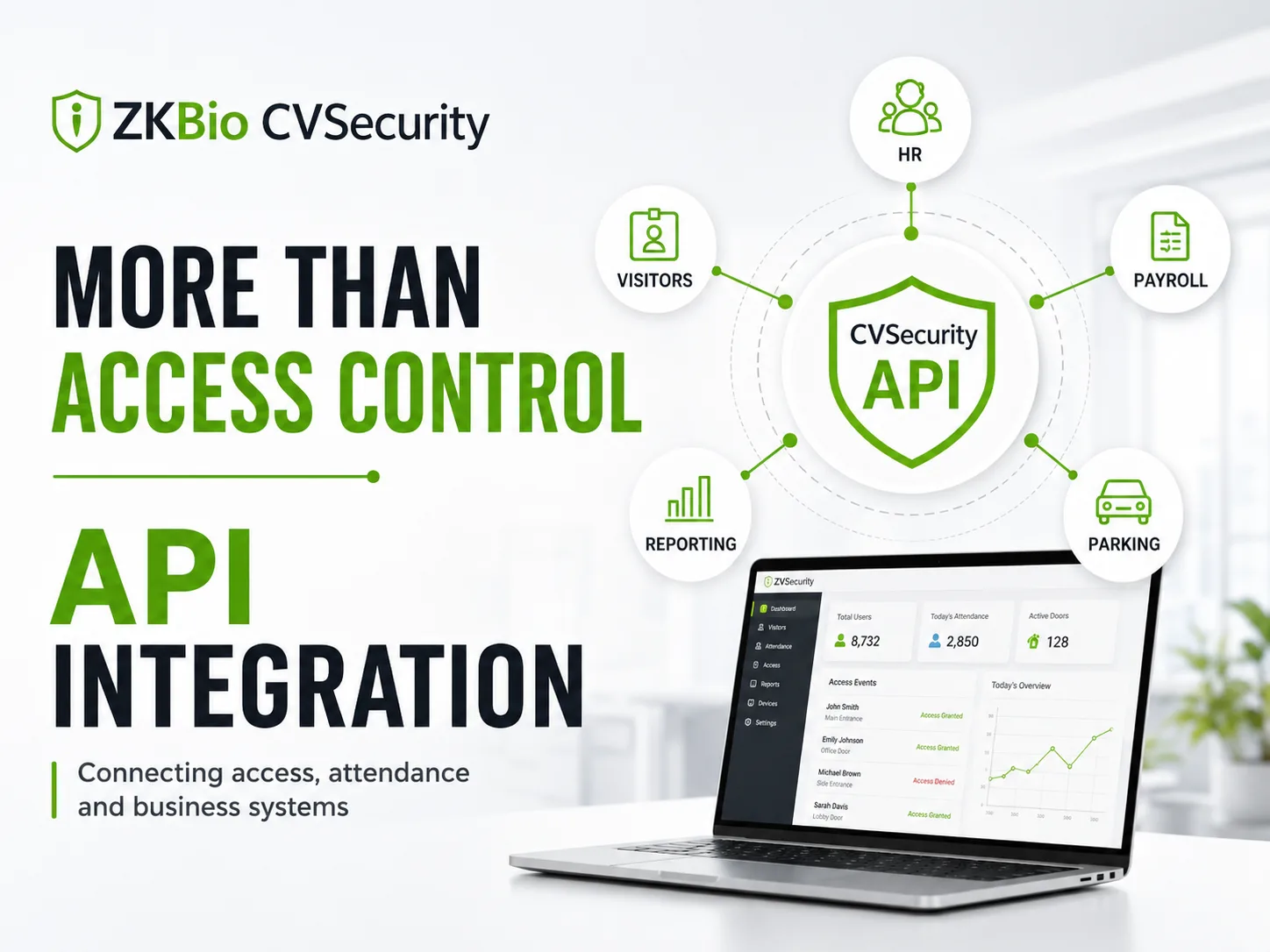 CVSecurity API Integration graphic showing HR, payroll, visitors, reporting and parking connected beyond access control