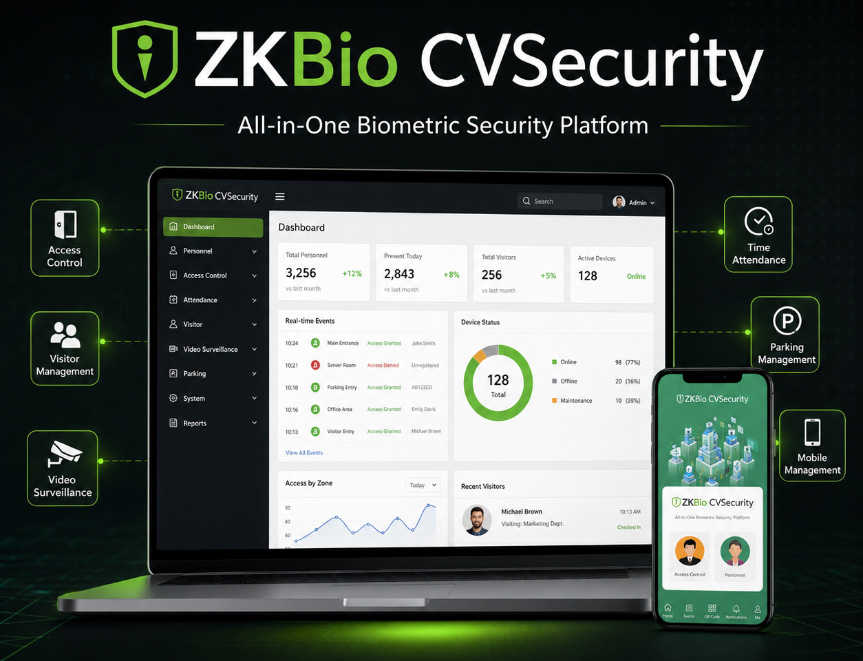 ZKBio CVSecurity biometric security platform dashboard showing access control, visitor management, video surveillance, time attendance and mobile management.
